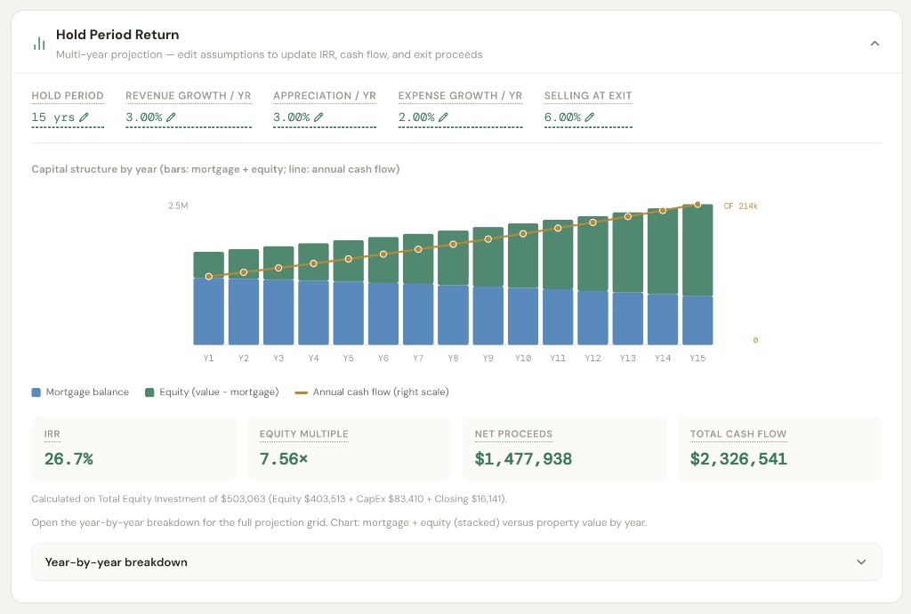 Hold period return: IRR, equity multiple, and capital structure chart by year
